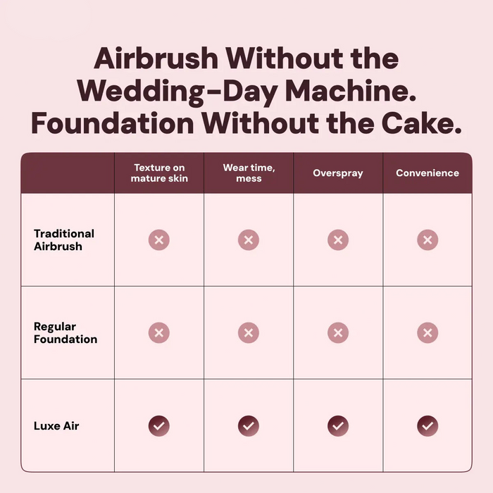 Luxe™ | Air Foundation Luxe Research