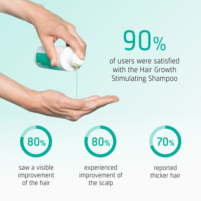 Neofollics hair growth shampoo (250 ml)