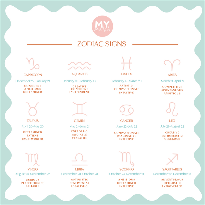 Personalised Canvas Zodiac Sign Wall Hanging by Made Yours