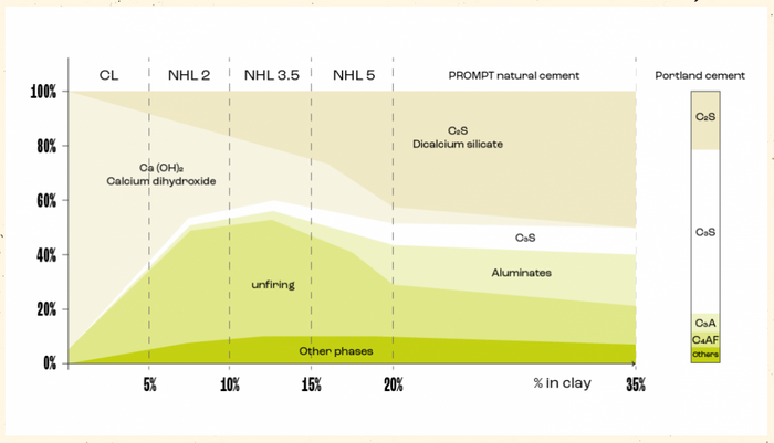 Prompt Natural Cement-Vicat-Atlas Preservation